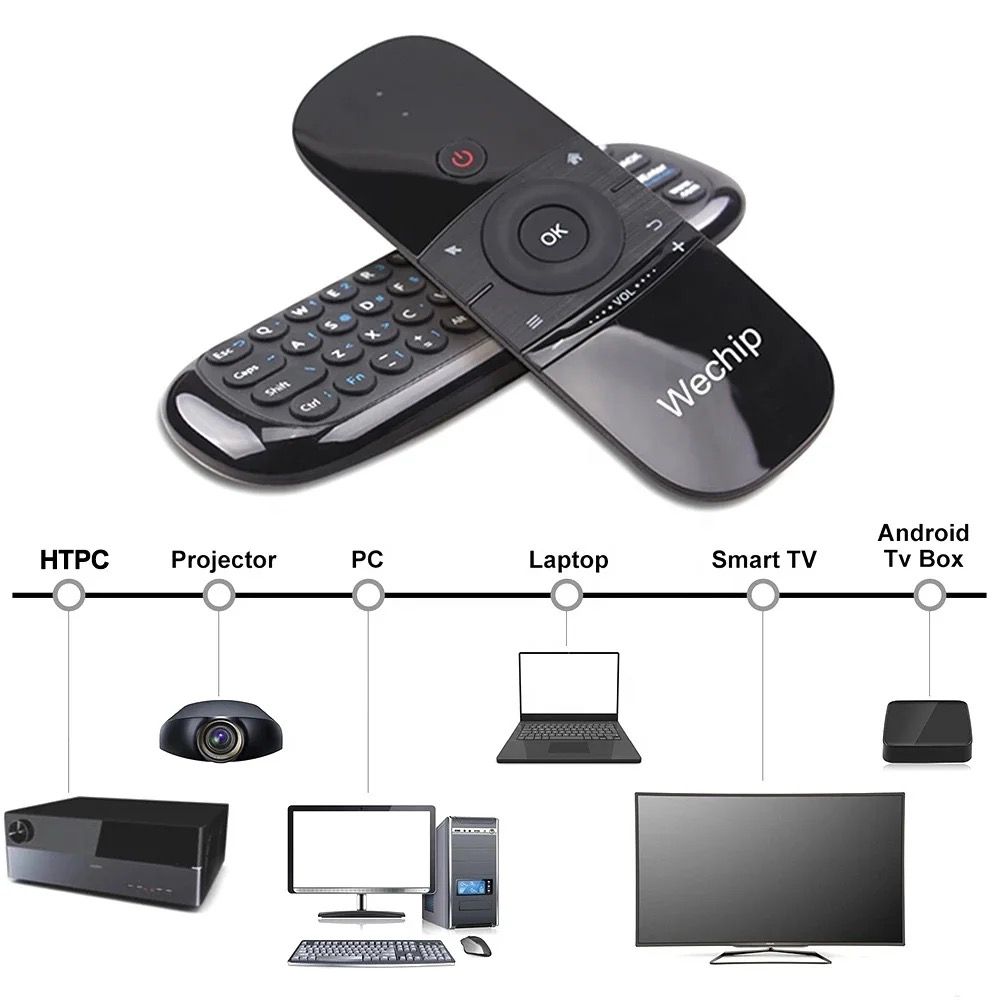 Wechip W1 2.4GHZ Wireless Air Mouse